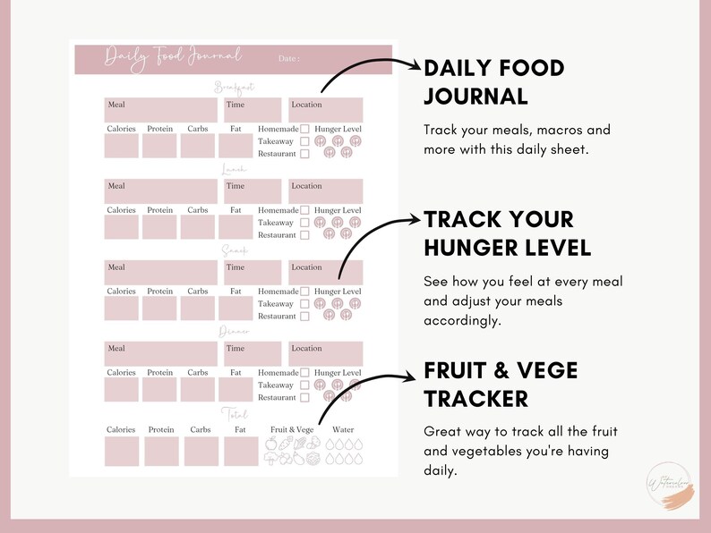 Meal Planner Food Journal Printable Bundle in A4 and US Letter Size - Etsy
