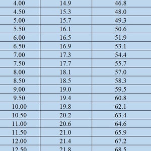 Puede incluir: Una tabla de tallas para anillos, que muestra el di&aacute;metro y la circunferencia en mil&iacute;metros. La tabla enumera las tallas del 4,00 al 14,00.