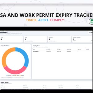 Puede incluir: Interfaz digital para un rastreador de vencimiento de visados y permisos de trabajo. La pantalla muestra un panel con visualizaciones de datos, incluyendo un gráfico circular y tablas de datos. El texto en la pantalla dice: "VISA AND WORK PERMIT EXPIRY TRACKER. TRACK. ALERT. COMPLY."