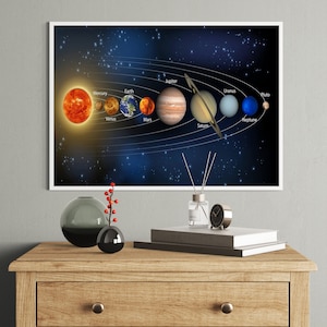 Sistema solar lienzo impresión espacio pared arte niños habitación decoración astronomía impresión planetas lienzo educación impresión gran lienzo arte niños habitación decoración