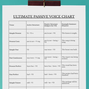 Passive Voice Chart, English Grammar, ESL Classroom Poster (Digital Download)