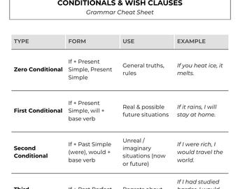 Pack de grammaire conditionnelle | Feuilles de travail et tableau d'ALS | Exercices A1 à C1