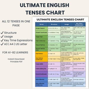 English Tenses Chart | Grammar Poster for ESL Classroom (Printable PDF)
