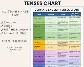 English Tenses Chart | Grammar Poster for ESL Classroom (Printable PDF)