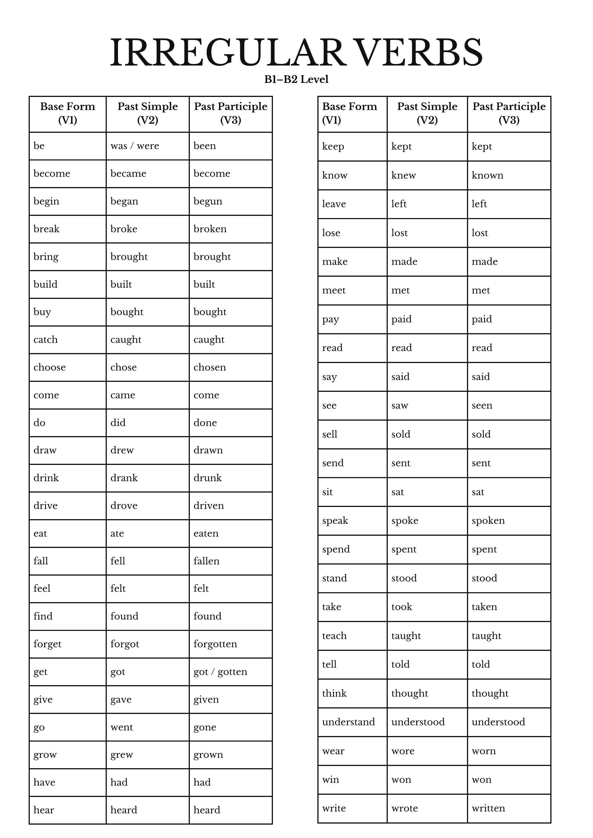 Irregular Verbs Chart Printable | Color Coded & Minimalist Black and ...