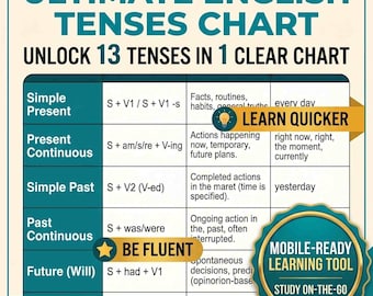English Tenses Chart | ESL Grammar Poster (PDF)