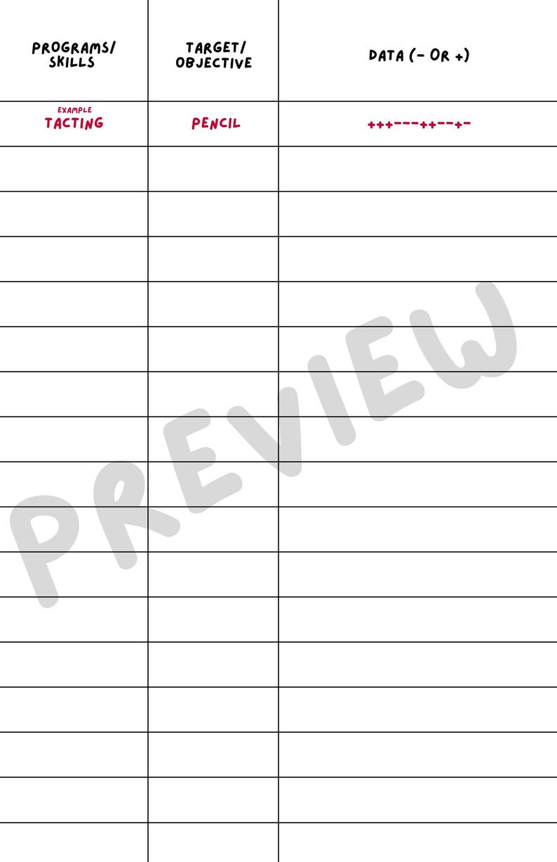 May include: A white data tracking sheet with black grid lines featuring three columns labeled Programs/Skills, Target/Objective, and Data (- or +). The first row contains the red text Example, Tacting, Pencil, and +++---++-+.