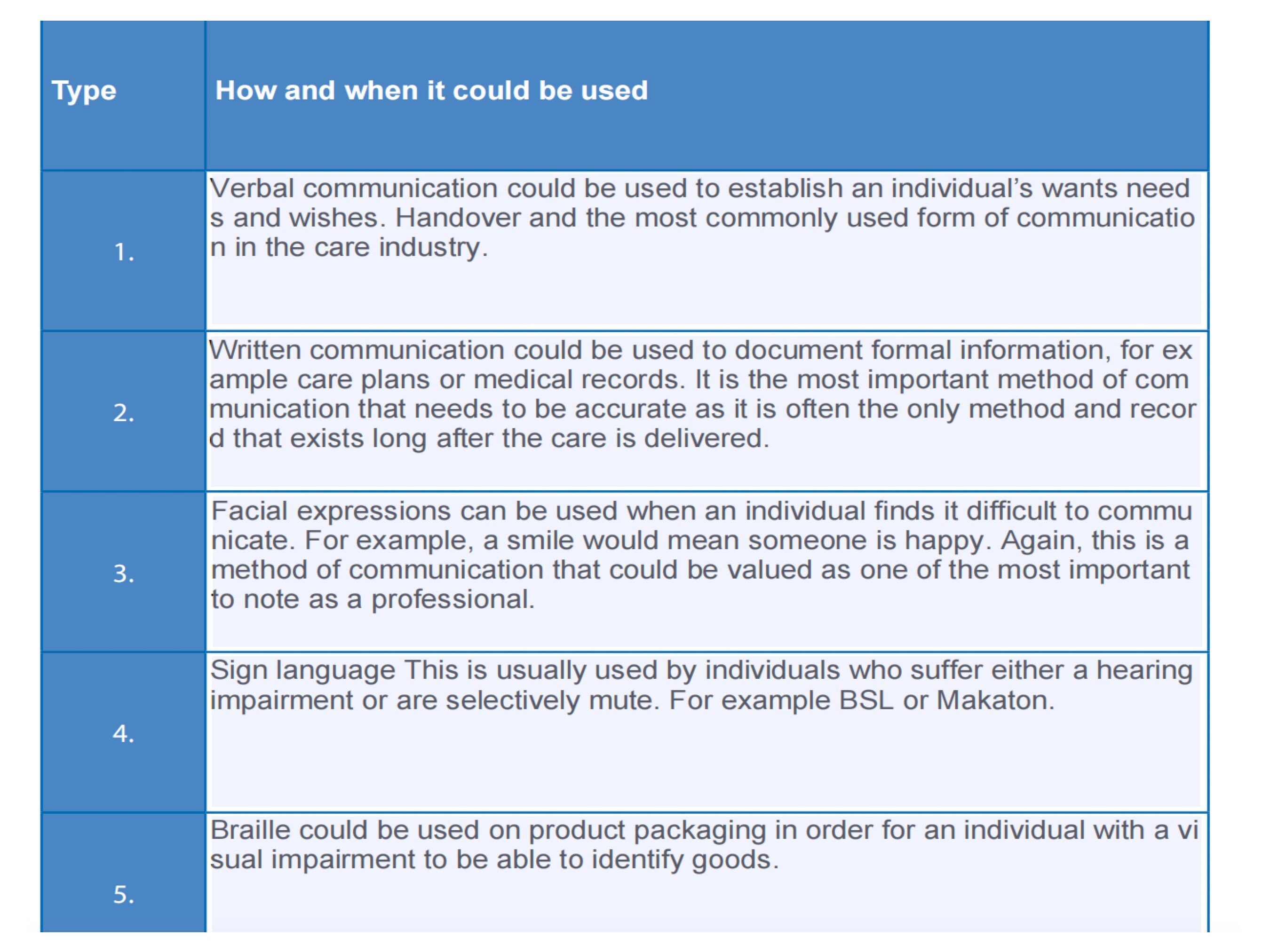 the-care-certificate-all-15-standards-completed-answers-assessor
