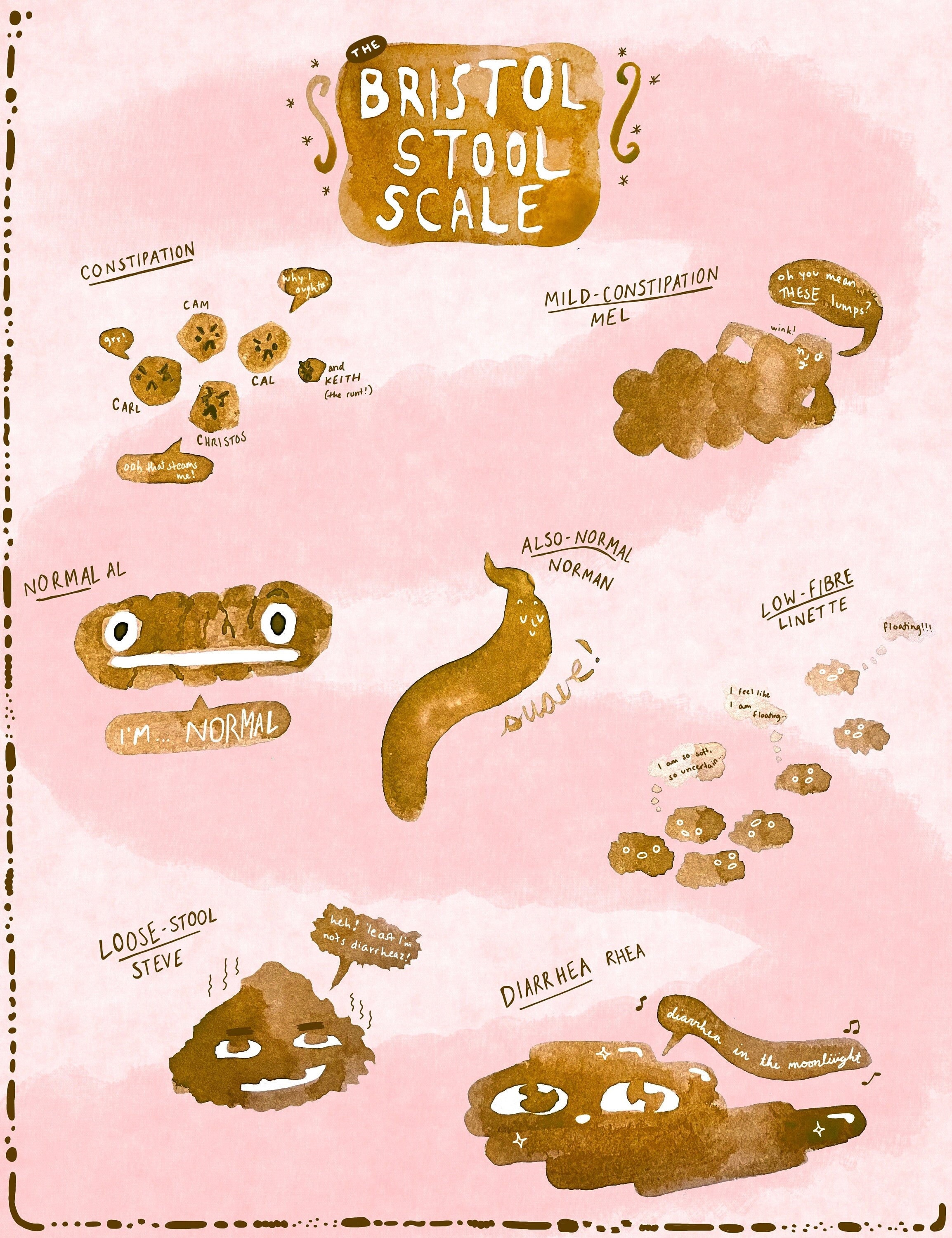 Bristol Stool Chart Printable Wall Art Etsy Bristol Stool Chart Printable Wall Art Etsy