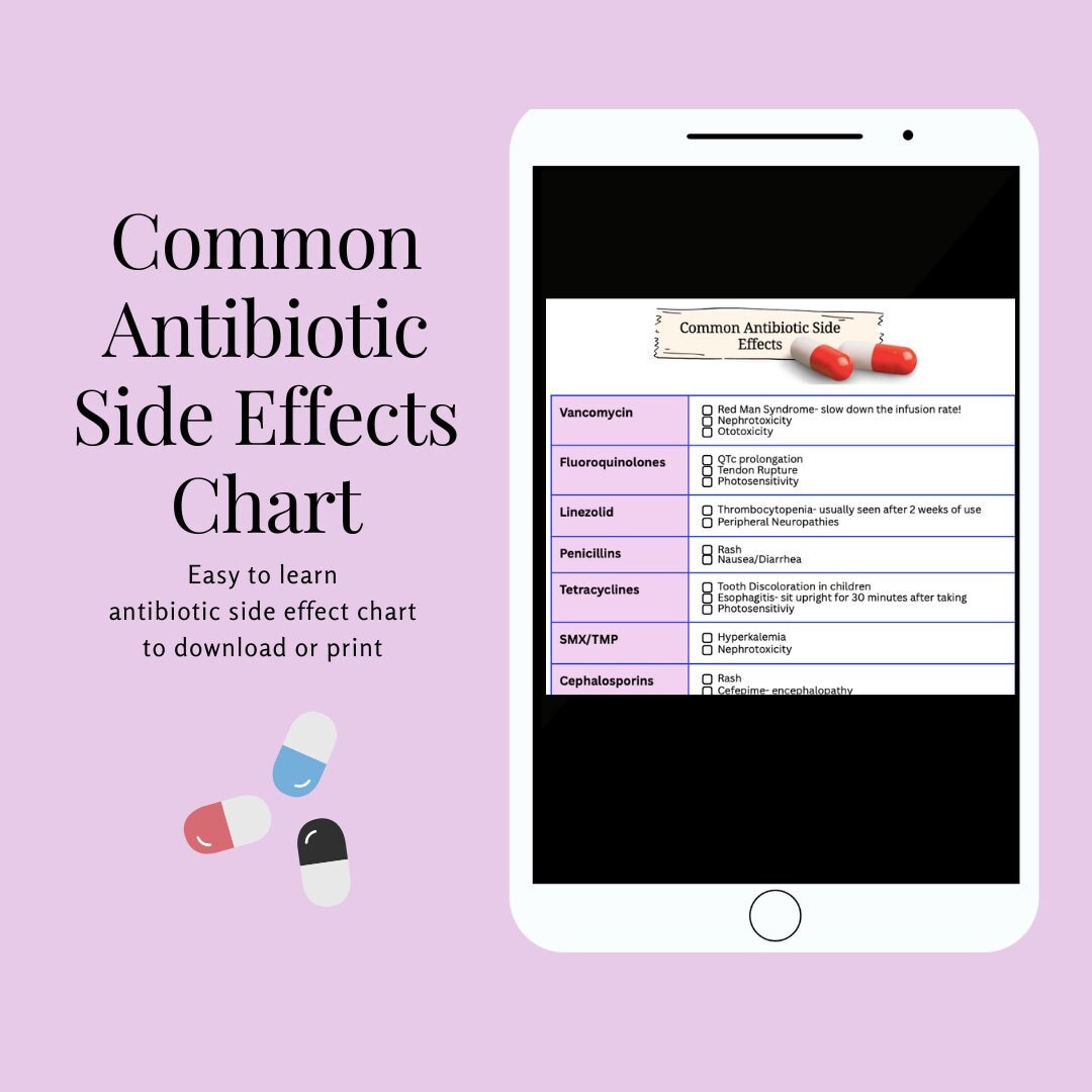 Common Antibiotic Side Effects Chart, Pharmacy School Study Guide
