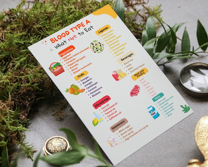 Blood Type A Food Chart Blood Group Food Chart Grocery List Diet FOOD Guide Etsy
