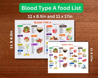 Blood Type A Food Chart, Grocery List (Digital Download)