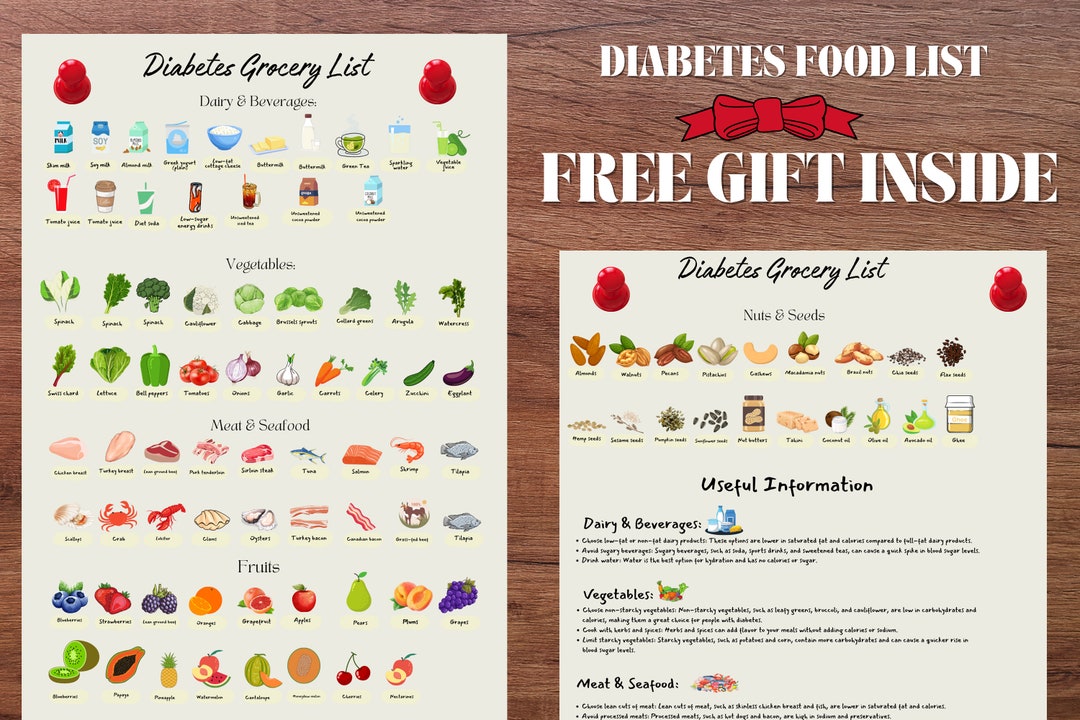DIABETES Grocery List, Food Shopping List, Diabetic Meal Planner, Type