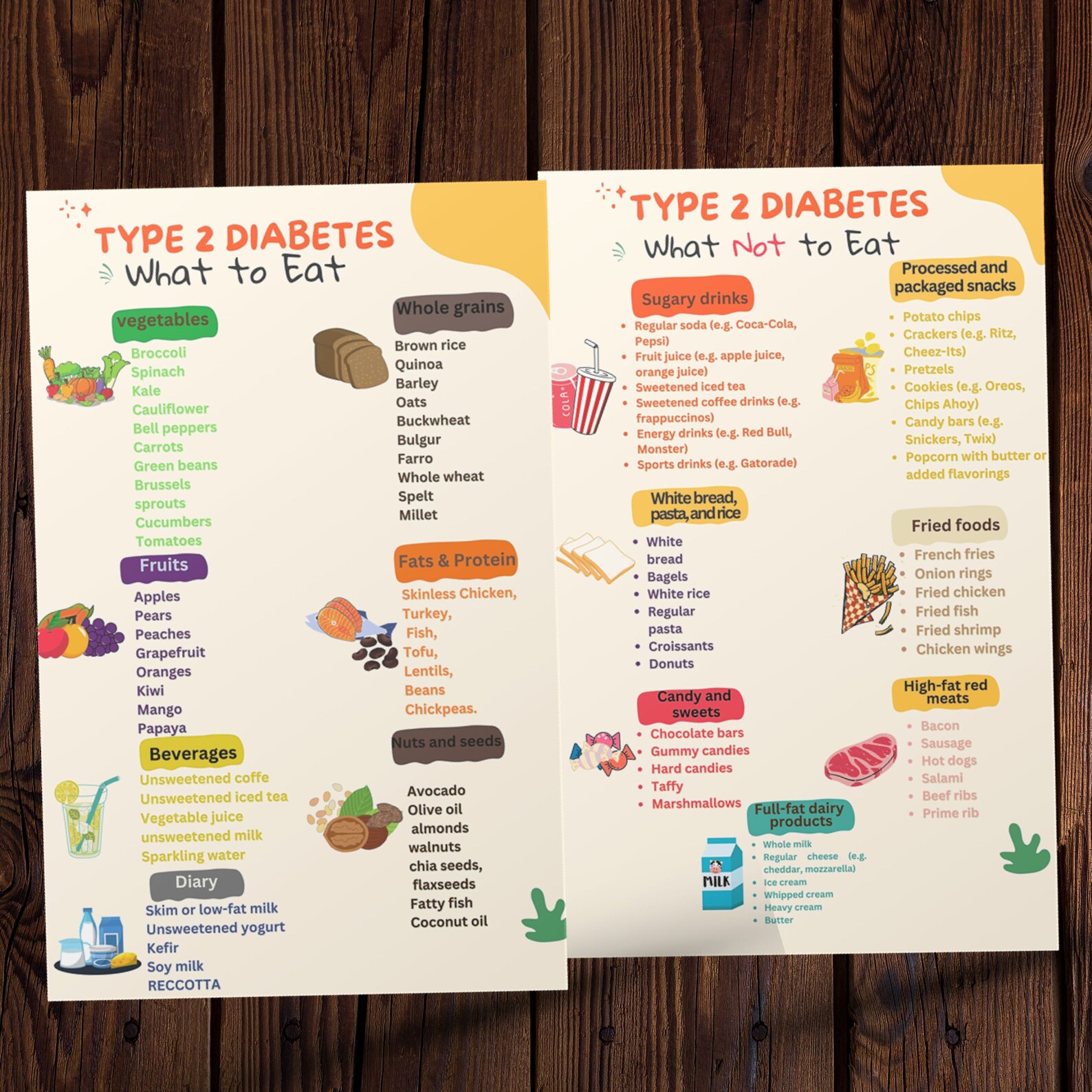 Diabetes Food List Diet Sheet Guide Patient Education Information Food