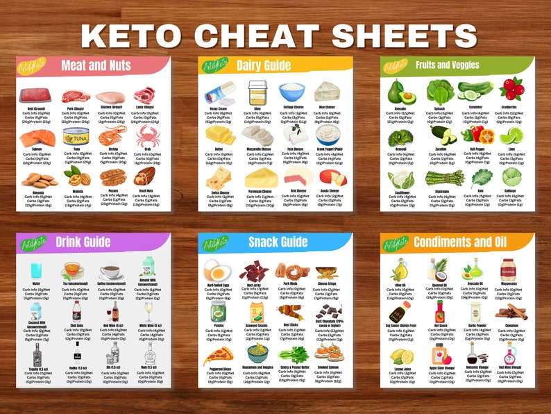 Keto cheatsheets