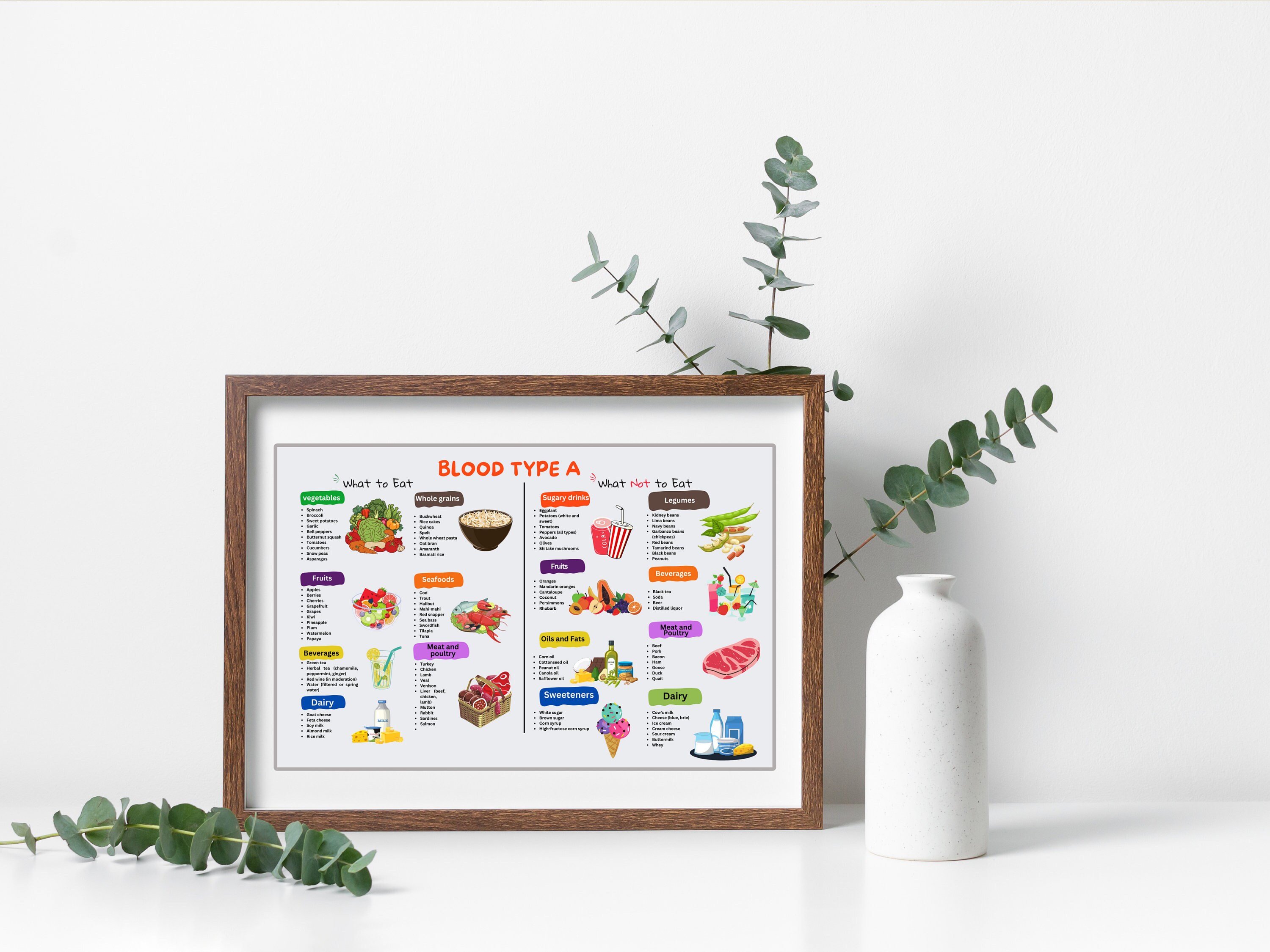 Blood Type A Food Chart Blood Group Food Chart Grocery List Diet FOOD Guide Etsy Blood Type A Food Chart Blood Group Food Chart Grocery List Diet FOOD Guide Etsy