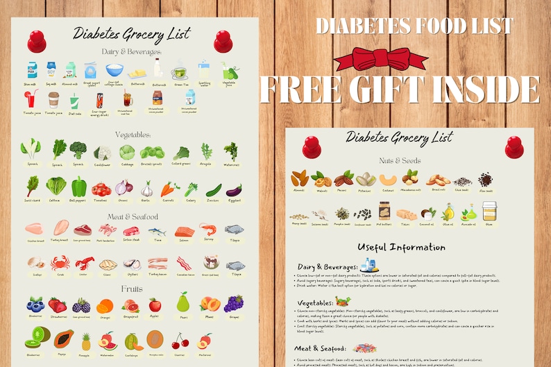 DIABETES Grocery List, Food Shopping List, Diabetic Meal Planner, Type