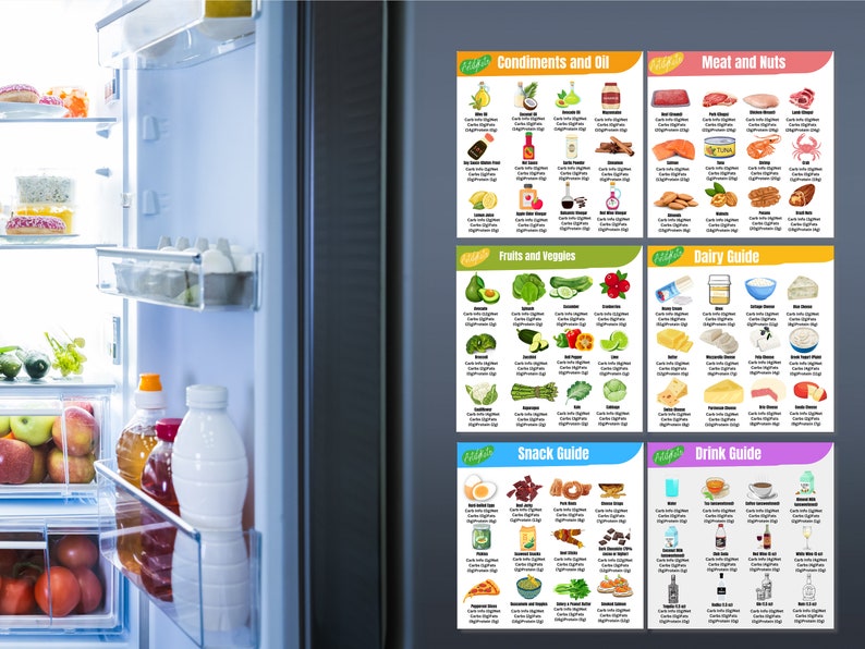 Keto cheap sheet, keto diet, ketogenic diet, keto