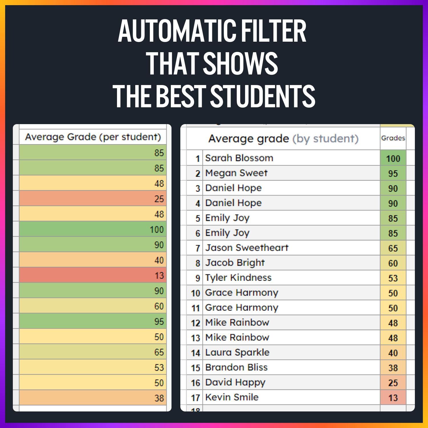 Editable Smart Gradebook (google Sheets) | Automatic Grade Calculations ...