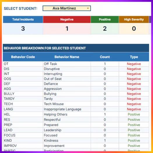 Editable Behavior Tracker Google Sheets | Student Behavior Log ...