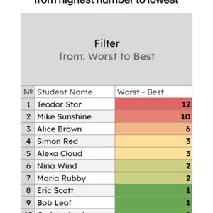 Editable Behavior Tracker Log: Automatic Calculation (google Sheets) - Etsy