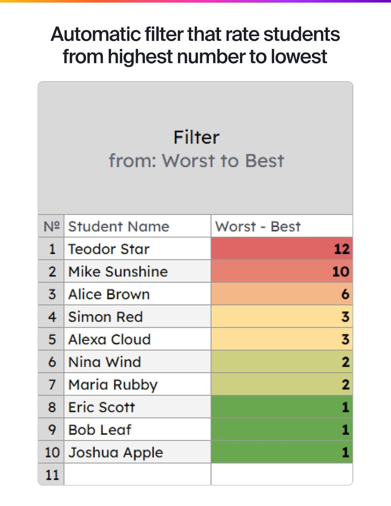 Editable Behavior Tracker Log: Automatic Calculation (google Sheets) - Etsy