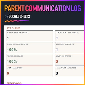 May include: A digital Parent Communication Log template for Google Sheets featuring an At A Glance dashboard. The interface displays metrics including Total Contacts Logged, Contacts In Last 30 Days, Share That Are Positive, Students On Roster, Roster Coverage, Never Contacted, Open Follow-Ups, and Follow-Ups Scheduled.