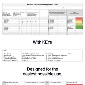 Editable Behavior Tracker Log: Automatic Calculation (google Sheets) - Etsy