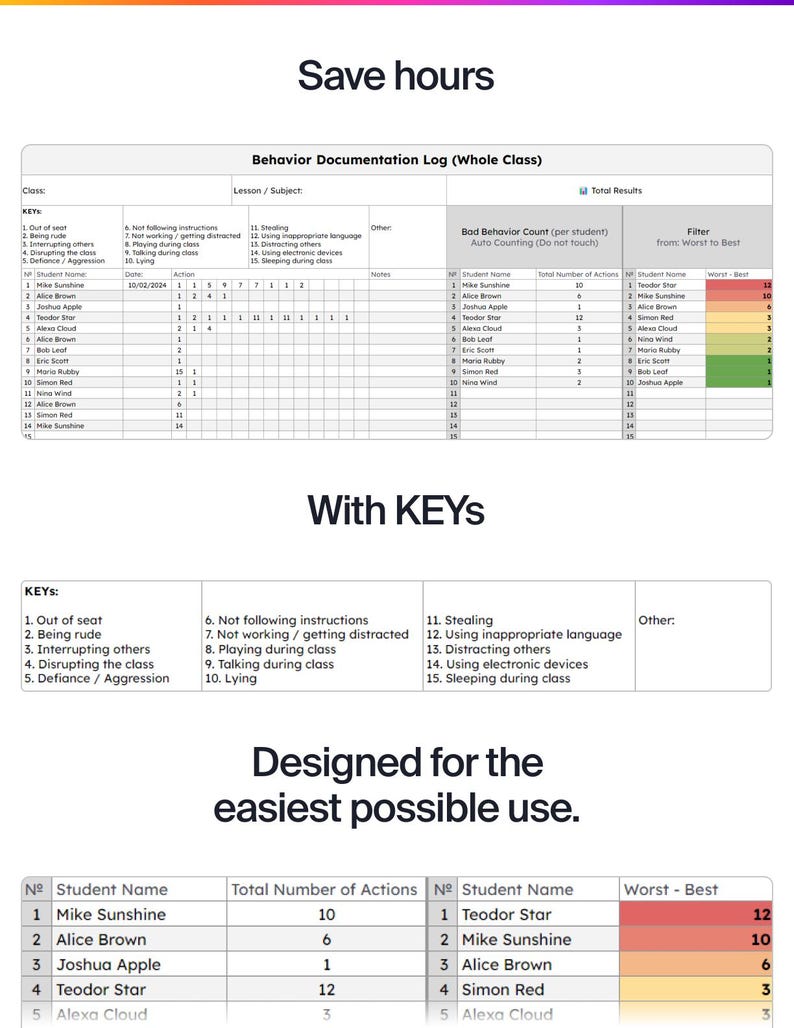 Editable Behavior Tracker Log: Automatic Calculation (google Sheets) - Etsy