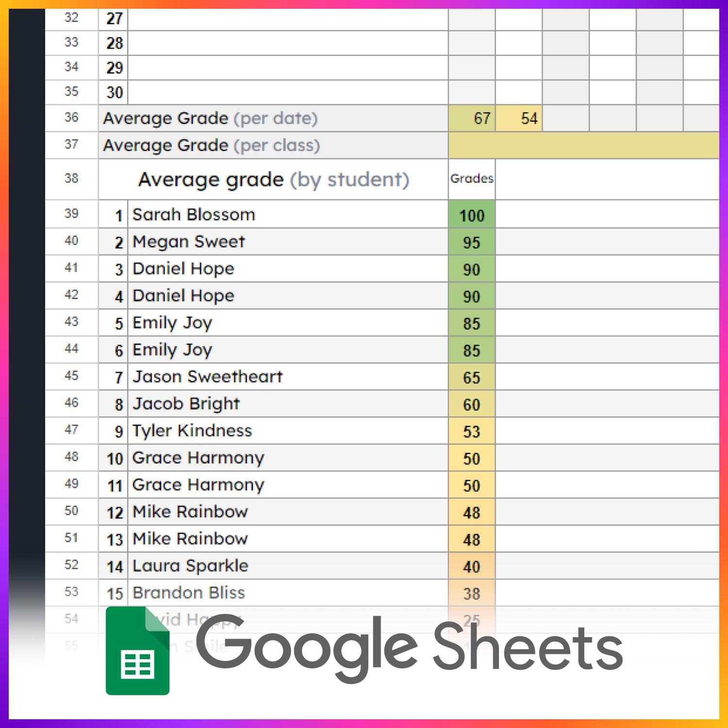 Editable Smart Gradebook (google Sheets) | Automatic Grade Calculations ...