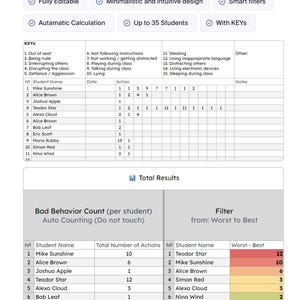 Editable Behavior Tracker Log: Automatic Calculation (google Sheets) - Etsy