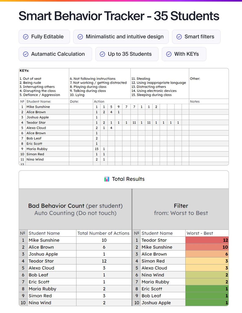 Editable Behavior Tracker Log: Automatic Calculation (google Sheets) - Etsy