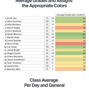 Editable Smart Gradebook (google Sheets) | Automatic Grade Calculations ...