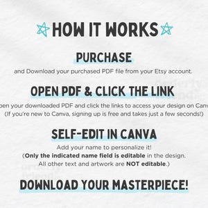 May include: A white background with blue stars and text explaining how to use a printable PDF to create a personalized design in Canva. The text reads: "HOW IT WORKS", "PURCHASE", "OPEN PDF & CLICK THE LINK", "SELF-EDIT IN CANVA", and "DOWNLOAD YOUR MASTERPIECE!"