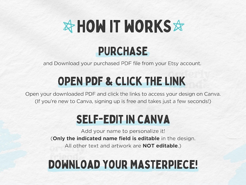 May include: A white background with blue stars and text explaining how to use a printable PDF to create a personalized design in Canva. The text reads: "HOW IT WORKS", "PURCHASE", "OPEN PDF & CLICK THE LINK", "SELF-EDIT IN CANVA", and "DOWNLOAD YOUR MASTERPIECE!"