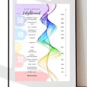 Escala de Orientación Emocional / Tabla de Frecuencia Emocional / Rastreador de Sentimientos / Control de Vibra - Arte Espiritual, Póster Consciente - PDF Imprimible