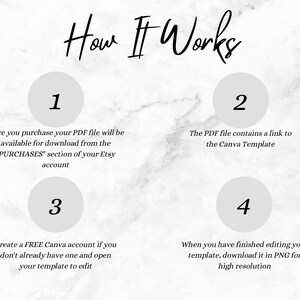 Puede incluir: Un gr&aacute;fico de instrucciones titulado How It Works con cuatro pasos numerados. Paso 1: Compre el PDF para descargar. Paso 2: El PDF contiene un enlace a la plantilla de Canva. Paso 3: Cree una cuenta gratuita de Canva para editar. Paso 4: Descargue PNG.