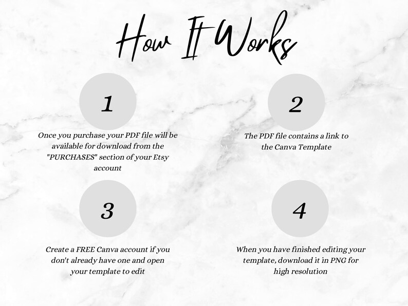 Puede incluir: Un gr&aacute;fico de instrucciones titulado How It Works con cuatro pasos numerados. Paso 1: Compre el PDF para descargar. Paso 2: El PDF contiene un enlace a la plantilla de Canva. Paso 3: Cree una cuenta gratuita de Canva para editar. Paso 4: Descargue PNG.