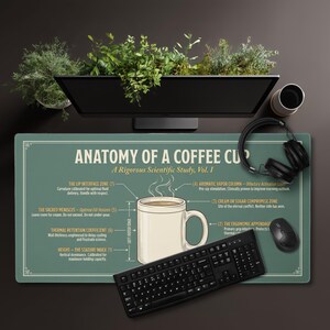 May include: A desk setup featuring a computer monitor with plants, a green desk mat with "Anatomy of a Coffee Cup" text, a coffee cup illustration, a keyboard, mouse, headphones, and a coffee cup. The desk mat has scientific study details.