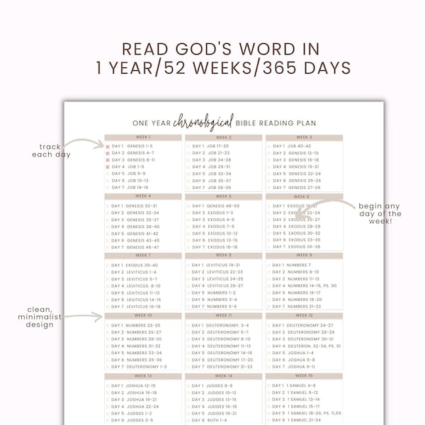 One Year Bible Reading Plan Etsy