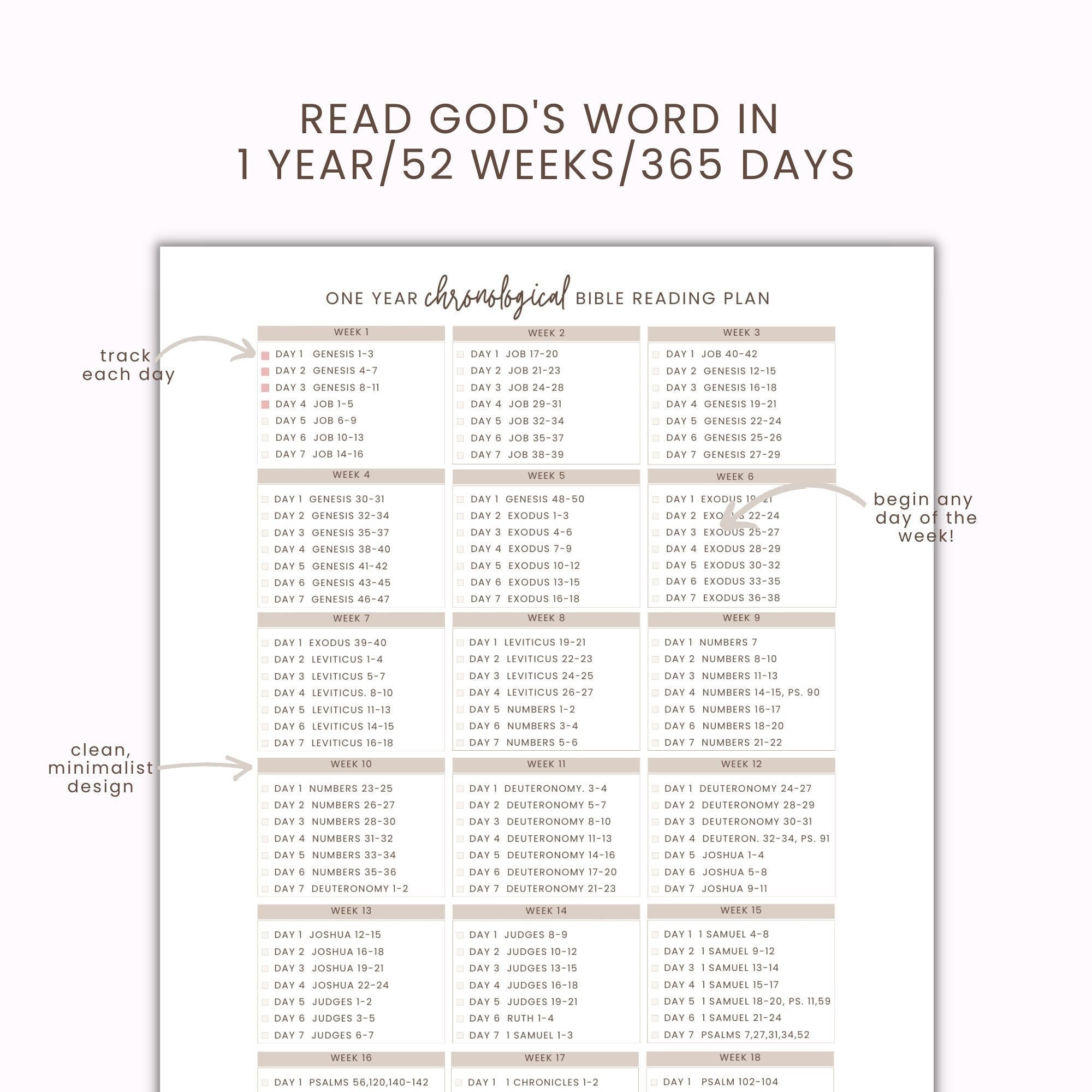 Chronological Bible Reading Plan Bible Reading Tracker One Year Bible 
