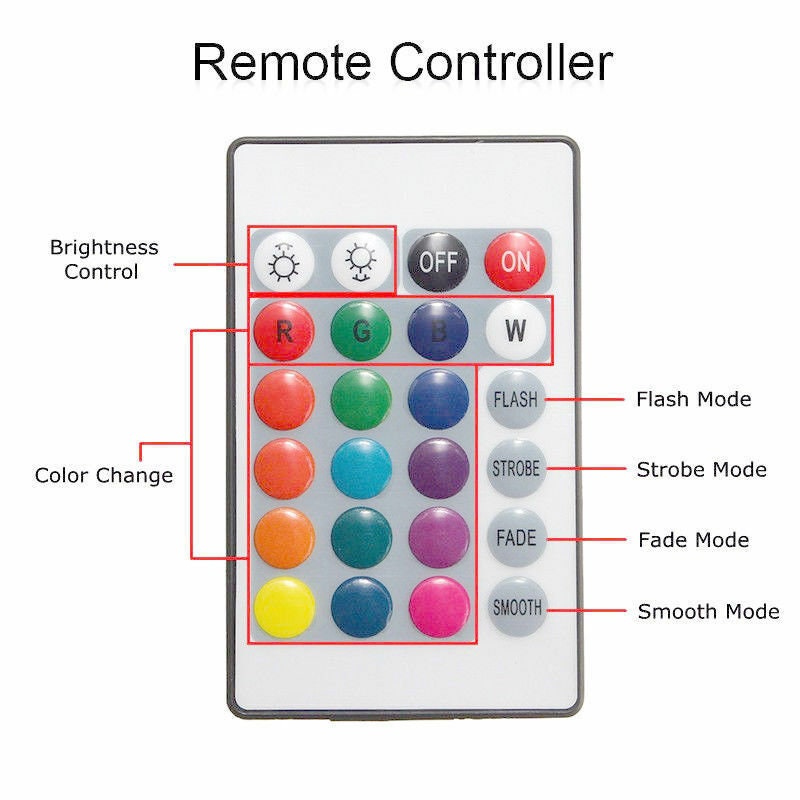 Remote control RGB LED lights via Remote for Resin night lights, powered through USP Type C charging port
