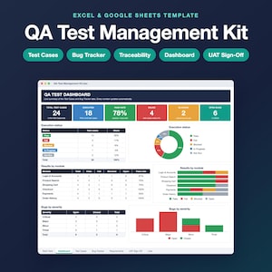 May include: An Excel and Google Sheets template for a QA Test Management Kit. The interface displays a QA Test Dashboard with metrics including total test cases, pass rate, execution status, results by module, and bugs by severity with charts.