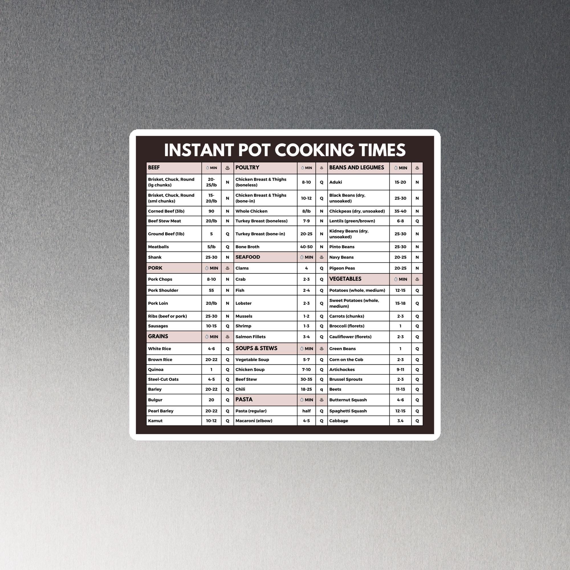 Instant Pot Cooking Times Magnet | Pressure Cooker Cheat Sheet - Etsy