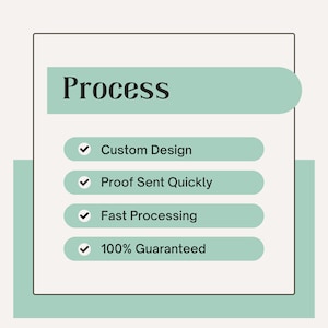 May include: A light green graphic with the word "Process" in black text at the top.  The graphic lists four steps in a process: Custom Design, Proof Sent Quickly, Fast Processing, and 100% Guaranteed.