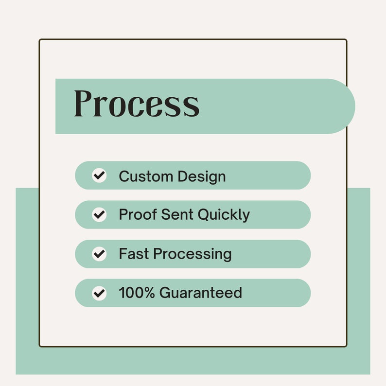May include: A light green graphic with the word "Process" in black text at the top.  The graphic lists four steps in a process: Custom Design, Proof Sent Quickly, Fast Processing, and 100% Guaranteed.