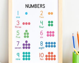 Numbers and Counting Poster 1-10 - Preschool and Kindergarten Classroom Poster (Digital Download)