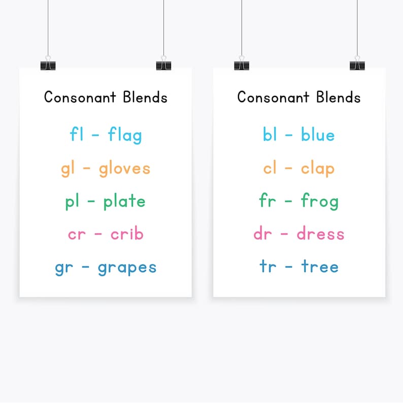 Consonant Blends Classroom Chart, Phonics Blends Chart for Kindergarten ...