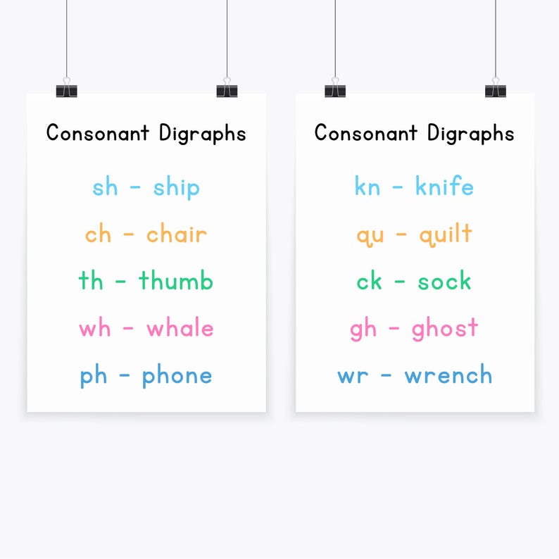 Consonant Digraphs Printable Posters, Phonics Digraph Chart Classroom ...