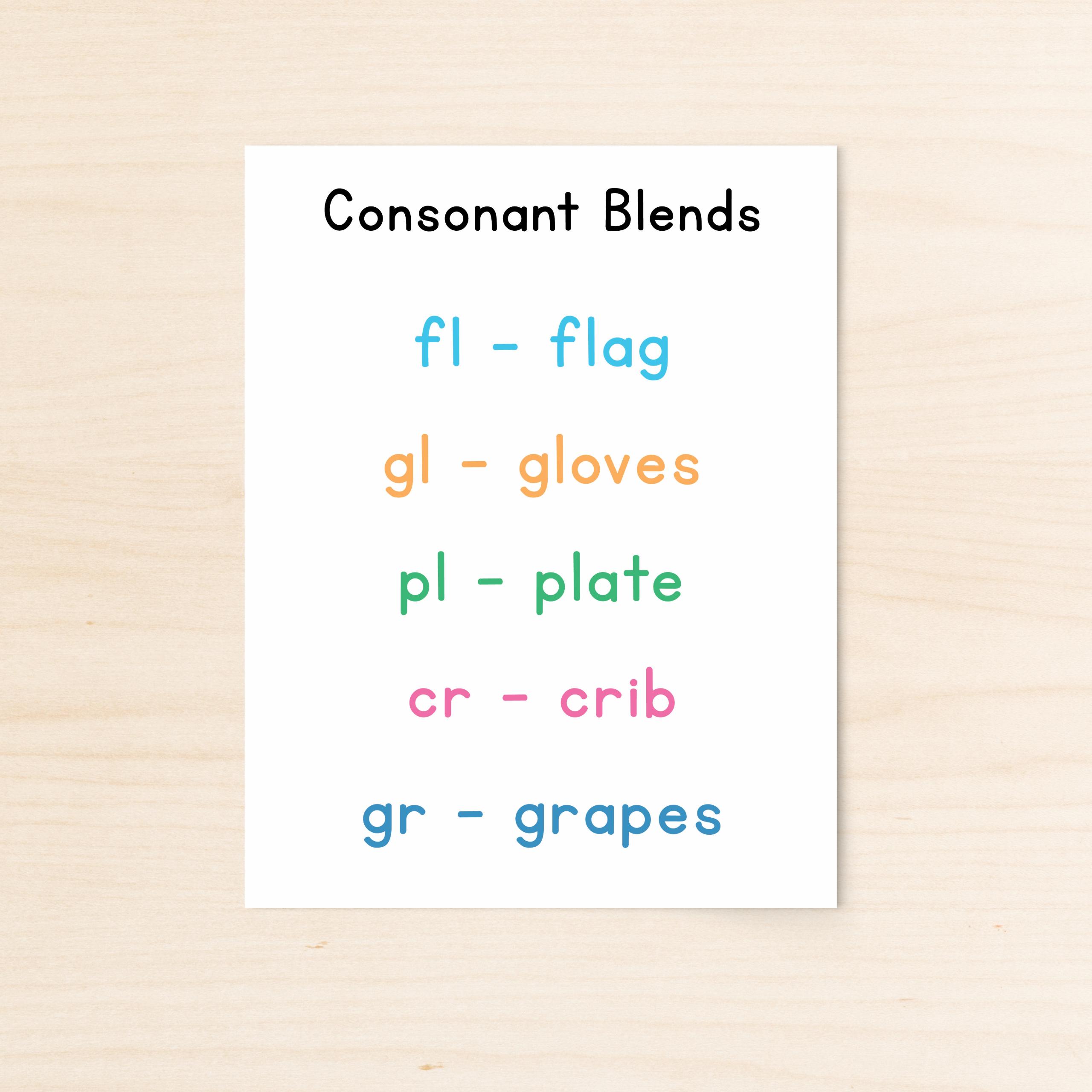 Phonics Classroom Poster Bundle, Kindergarten Wall Chart Printable ...